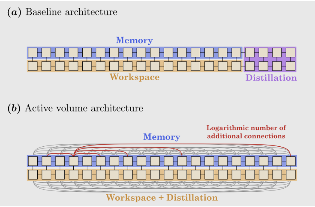 PsiQuantum Research